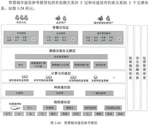 信息系統(tǒng)集成項(xiàng)目管理工程師筆記 第一章 信息化知識(shí)與信息系統(tǒng)集成服務(wù)