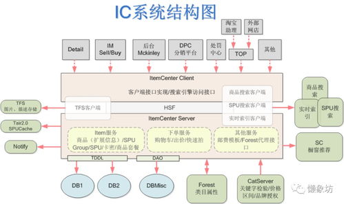 商家中心設(shè)計(jì) 多sku商品發(fā)布 電商的基礎(chǔ)體系之商品中心設(shè)計(jì)簡(jiǎn)介