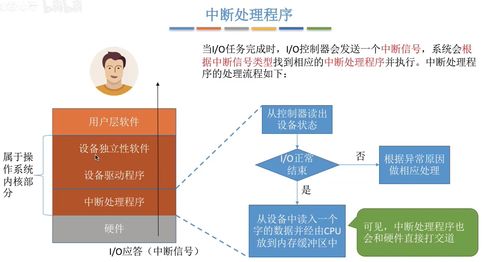 操作系統(tǒng)學(xué)習(xí)筆記 第六章 設(shè)備管理 | 王道考研視角與數(shù)理教學(xué)器材的類比
